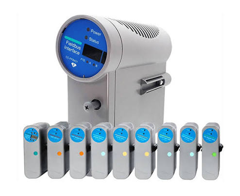 Controlador Honeywell C300: Modelo de Capacidade de Processamento e Memória